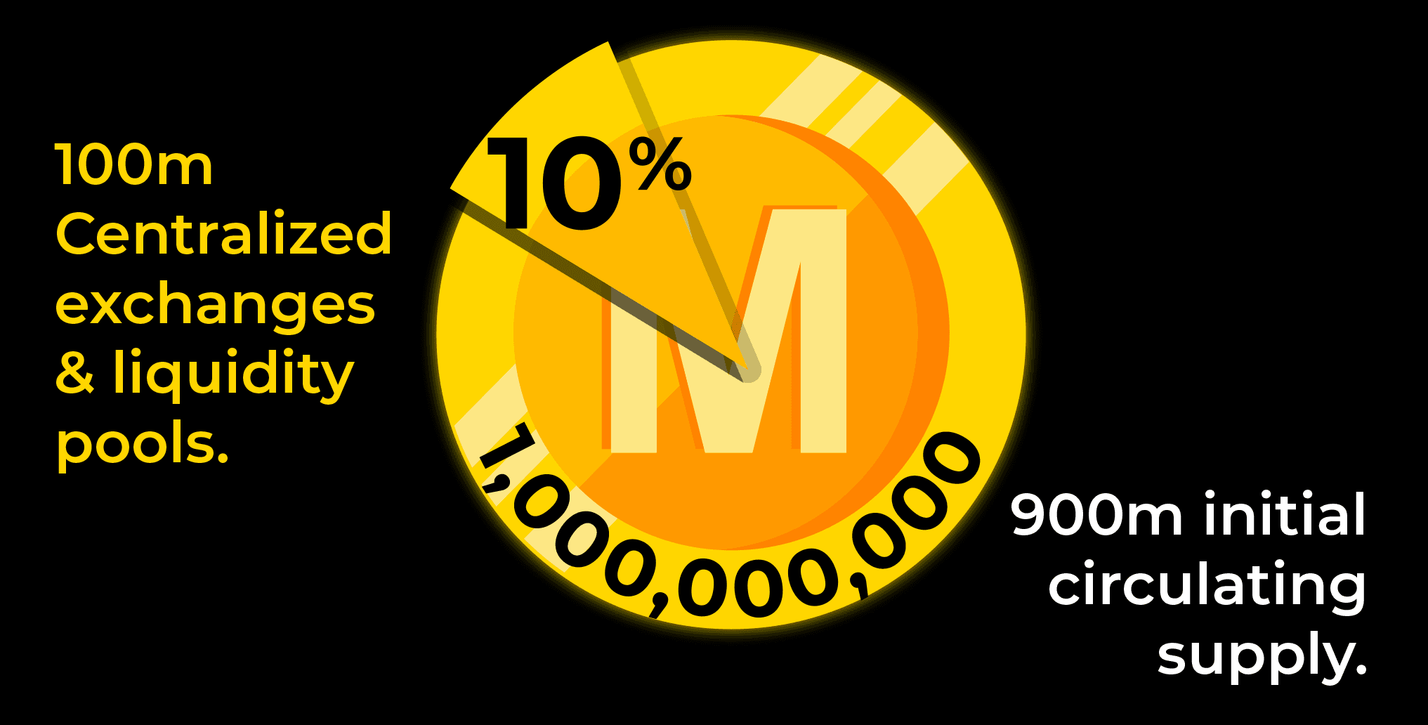 MM Token
